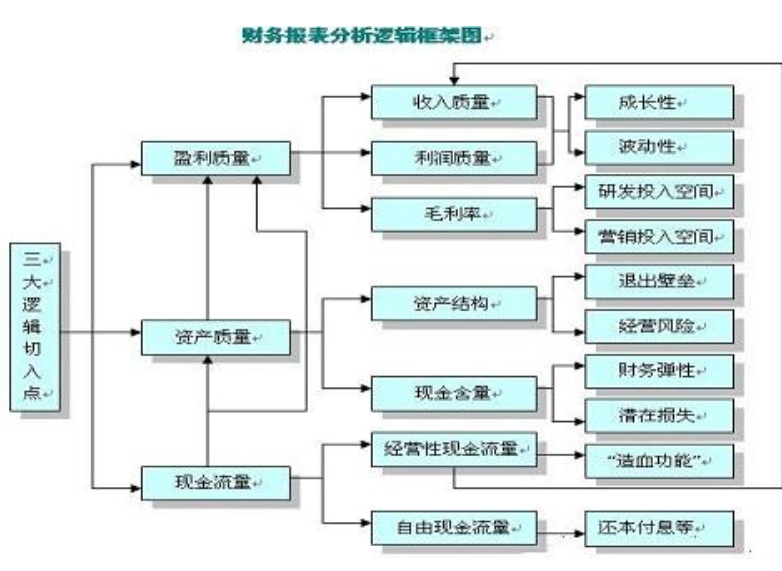 ERP財務報表快消失了？用它做財務系統根本不夠用