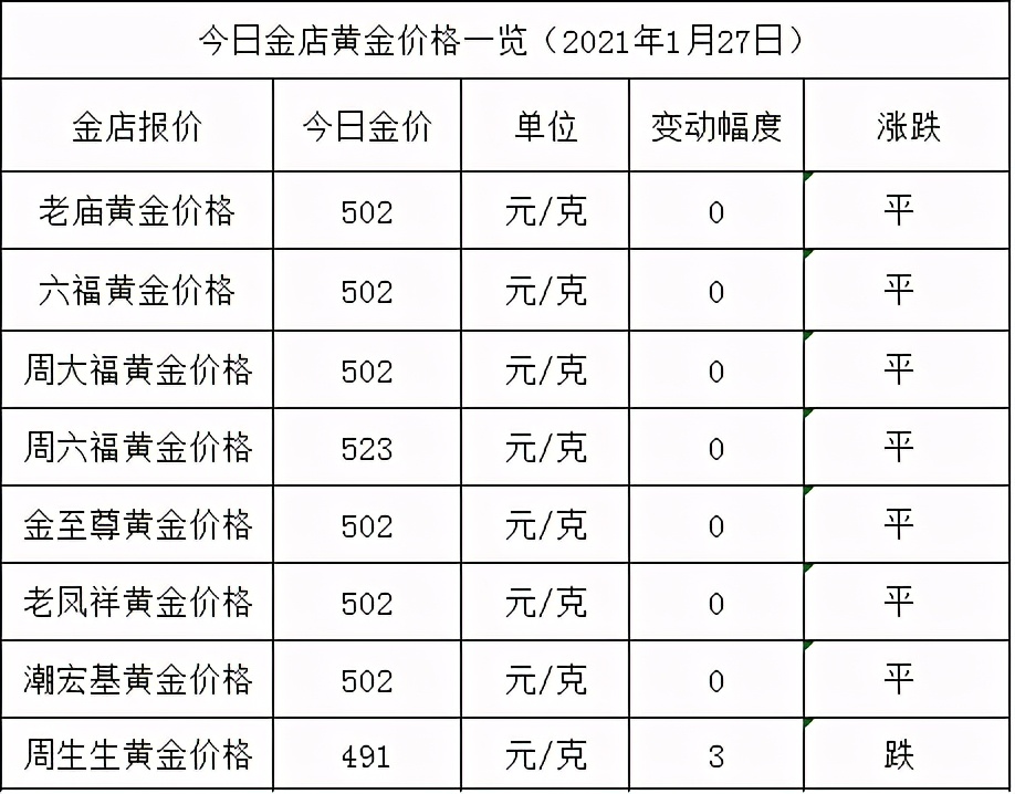 金店黃金價格今天多少一克(2021年1月27日)