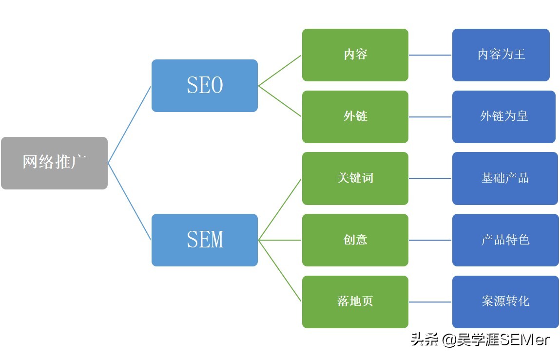 草根律师,如何通过网络推广开拓案源?
