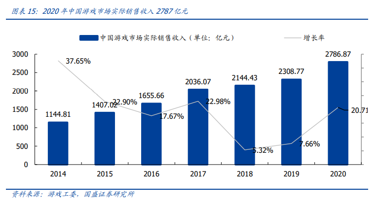 传媒行业投资策略：新渠道发力变现，塑造行业新格局