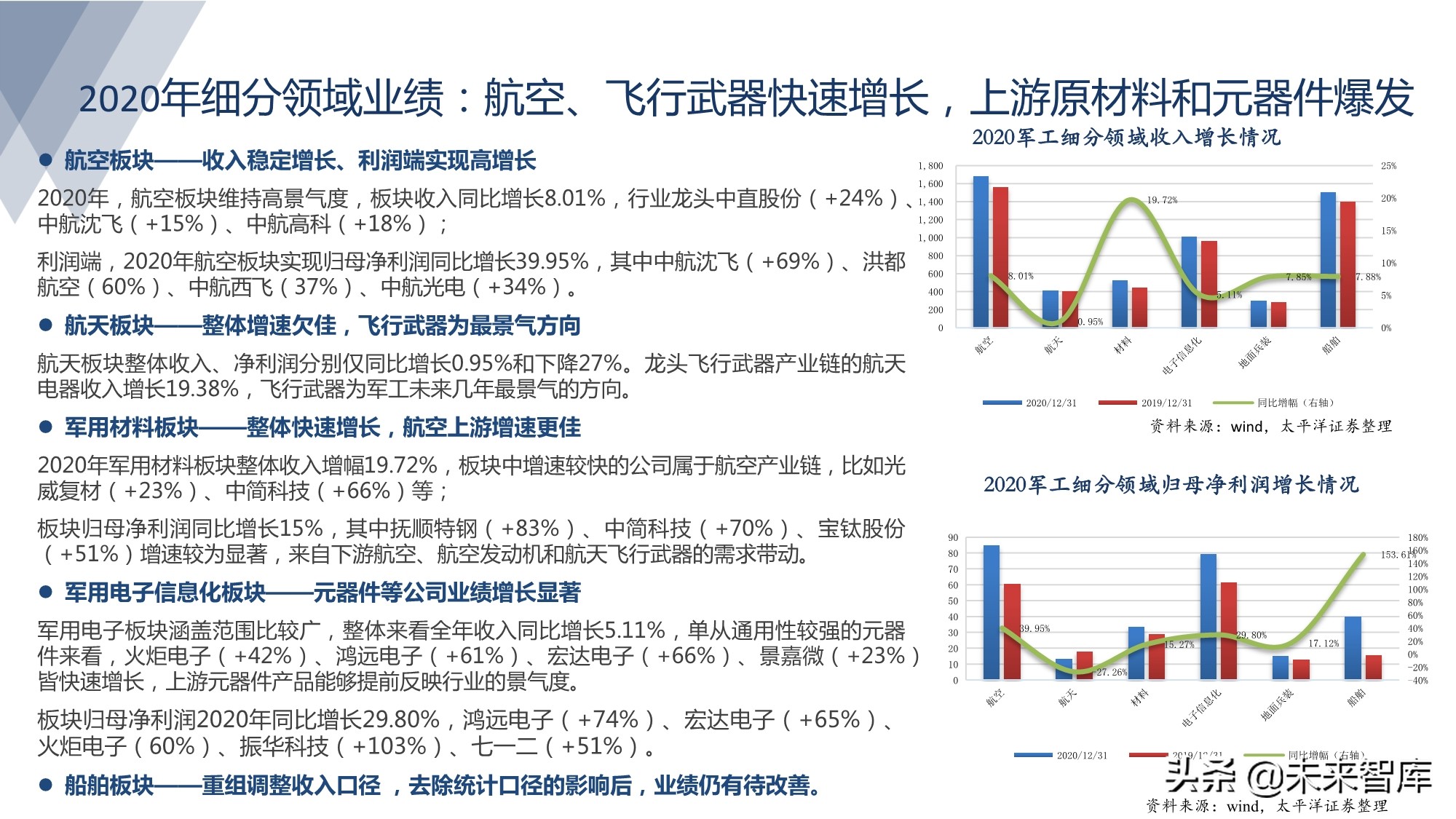 军工行业研究：军工强势周期风云突起，高壁垒龙头亮剑强者恒强