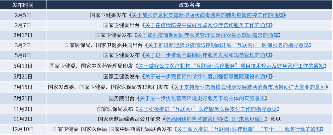 政策支持 | 中吉24h智慧药房，赋能传统药店升级转型