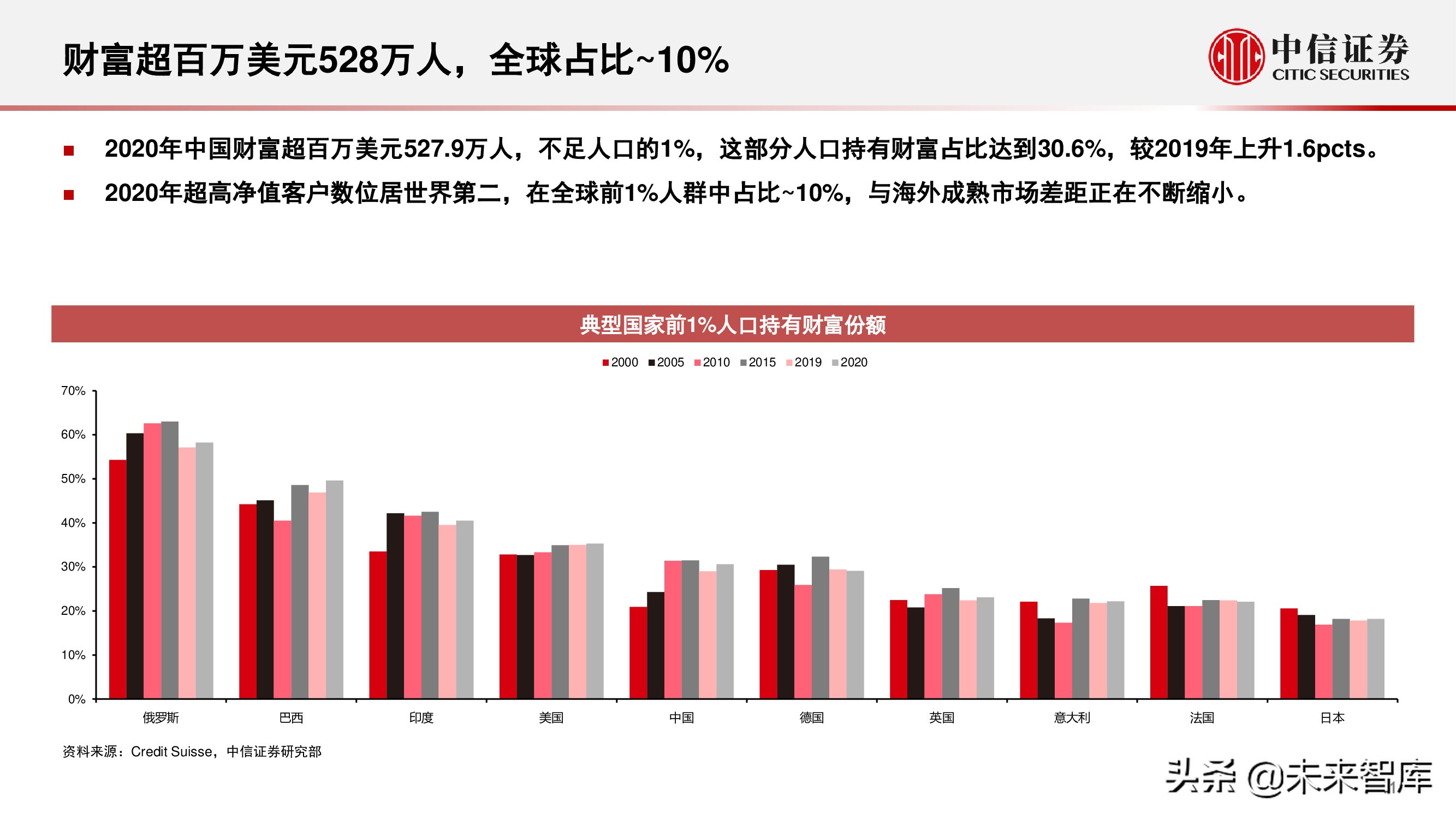 财富管理行业研究：选择兼具效率和品质、治理完善的平台型公司