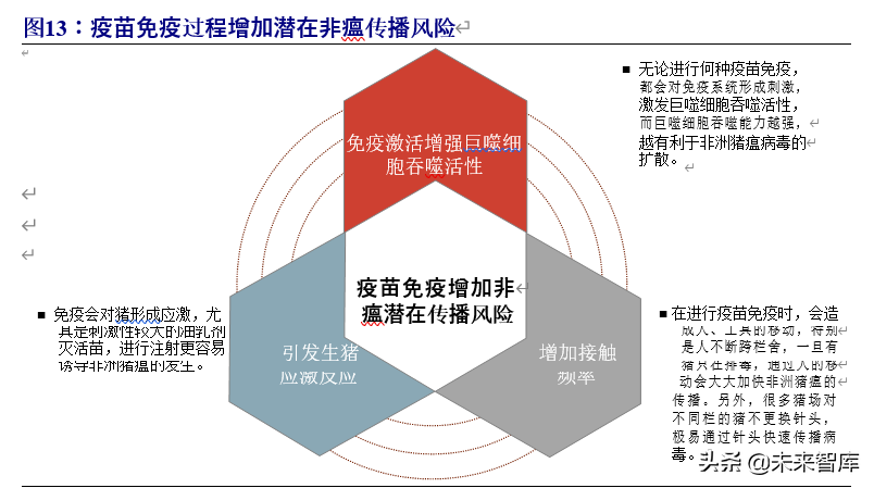 动物保健行业深度报告：行业加速变革前夕，研发型企业迎机遇