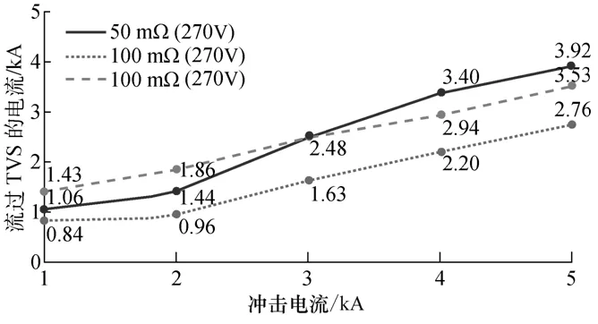 技術(shù)應(yīng)用︱防雷產(chǎn)品優(yōu)化設(shè)計(jì)中價(jià)值工程的應(yīng)用