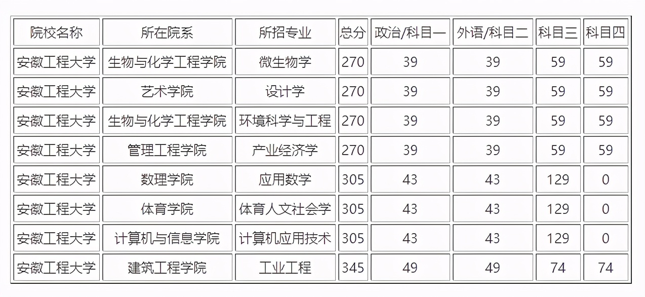 求求你看看吧！这些学校过线就能复试！没过线也能破格录取