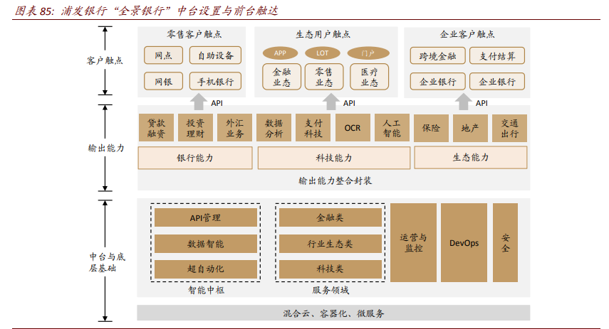 银行业深度报告：数字重构金融供给，场景生态经营提升竞争力