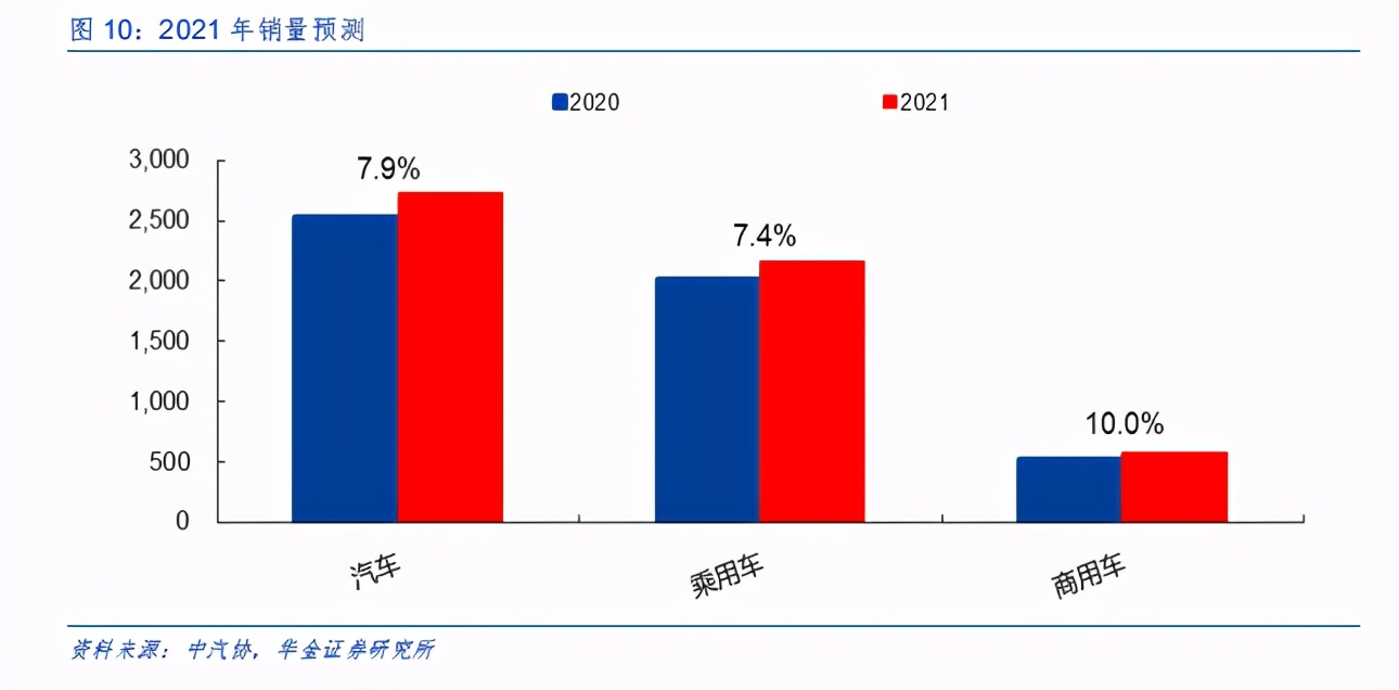 摩尔定律将赋能电动车，拥抱电动智能化浪潮下的黄金机遇