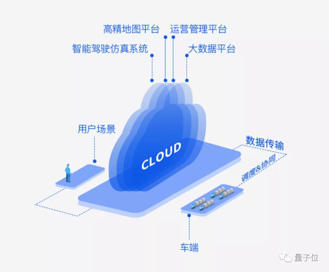 他的車隊(duì)低調(diào)拿掉安全員，現(xiàn)在用10億新融資驚艷了所有人