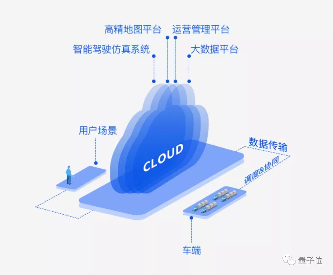 他的车队低调拿掉安全员，现在用10亿新融资惊艳了所有人