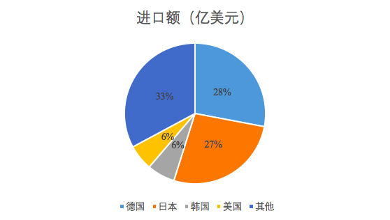 中国汽车零部件一季度利润下滑60亿元 产品销量