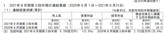 日本视频平台战报：收费配信市场规模达3973亿日元 Hulu居本土首位