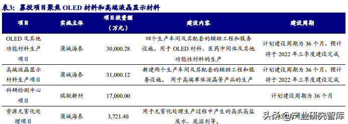 瑞联新材：深耕显示材料，开拓医药领域的有机新材料