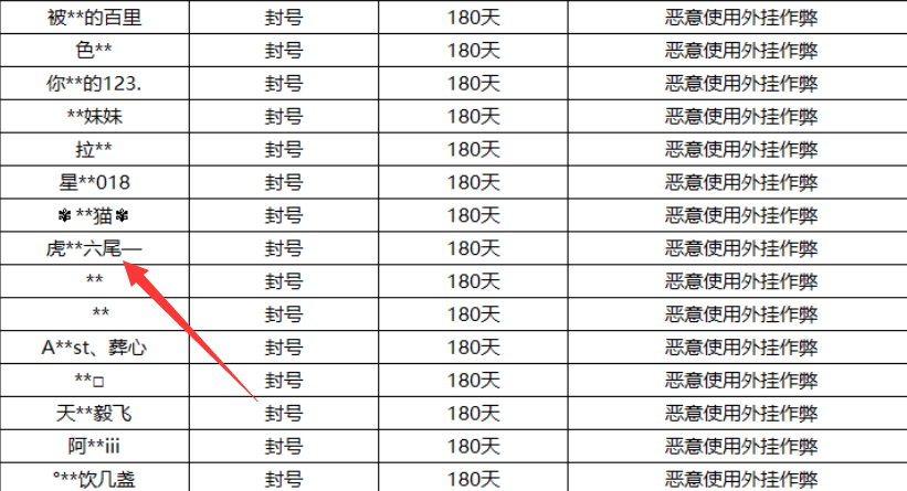 王者荣耀：六尾上了封号名单？这是对百里守约玩家的最高评价吧