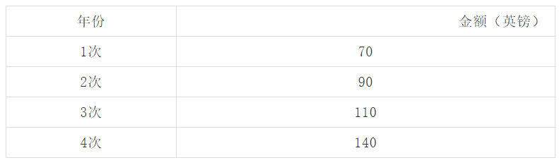 英国外观设计申请