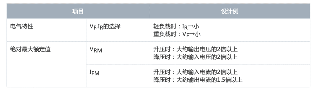 转换器电路