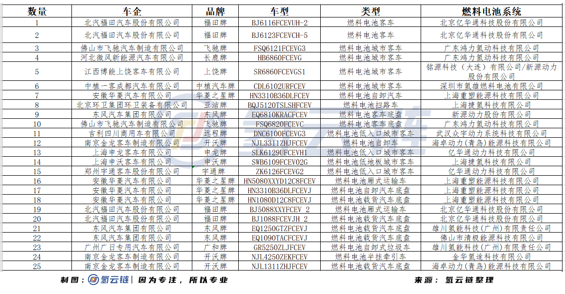 清极能源、海卓动力首配套，工信部336批《产品公告》亮点十足