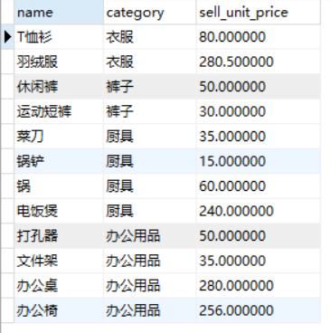 神奇的 SQL 之子查询，细节满满