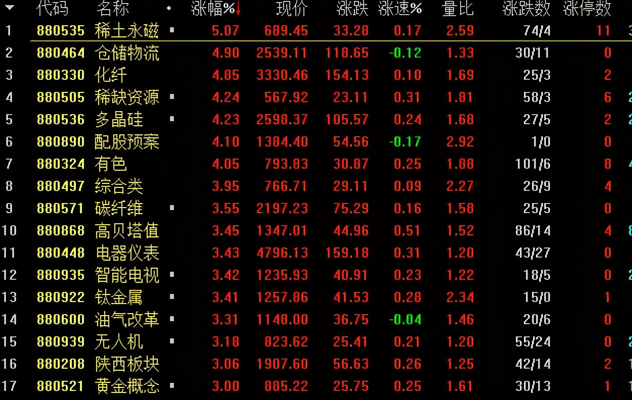 今天大盘为什么每次冲高后就遇到抛压？揭晓背后真正原因
