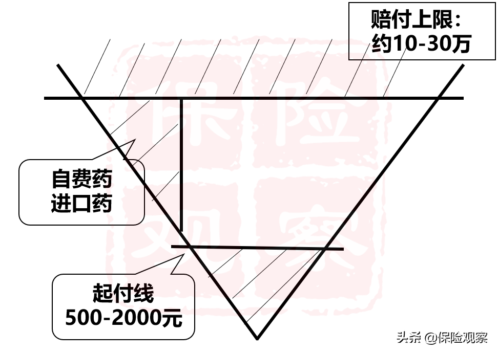 一张动图，解答你关于医保报销的困惑