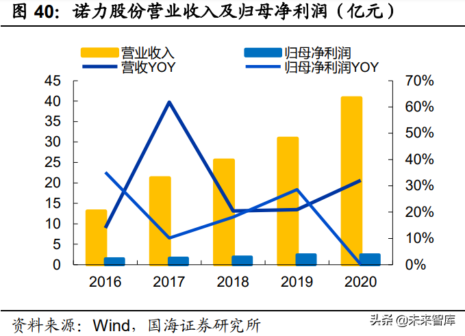 智能物流装备行业研究：智能物流大势已明，星火燎原指日可待