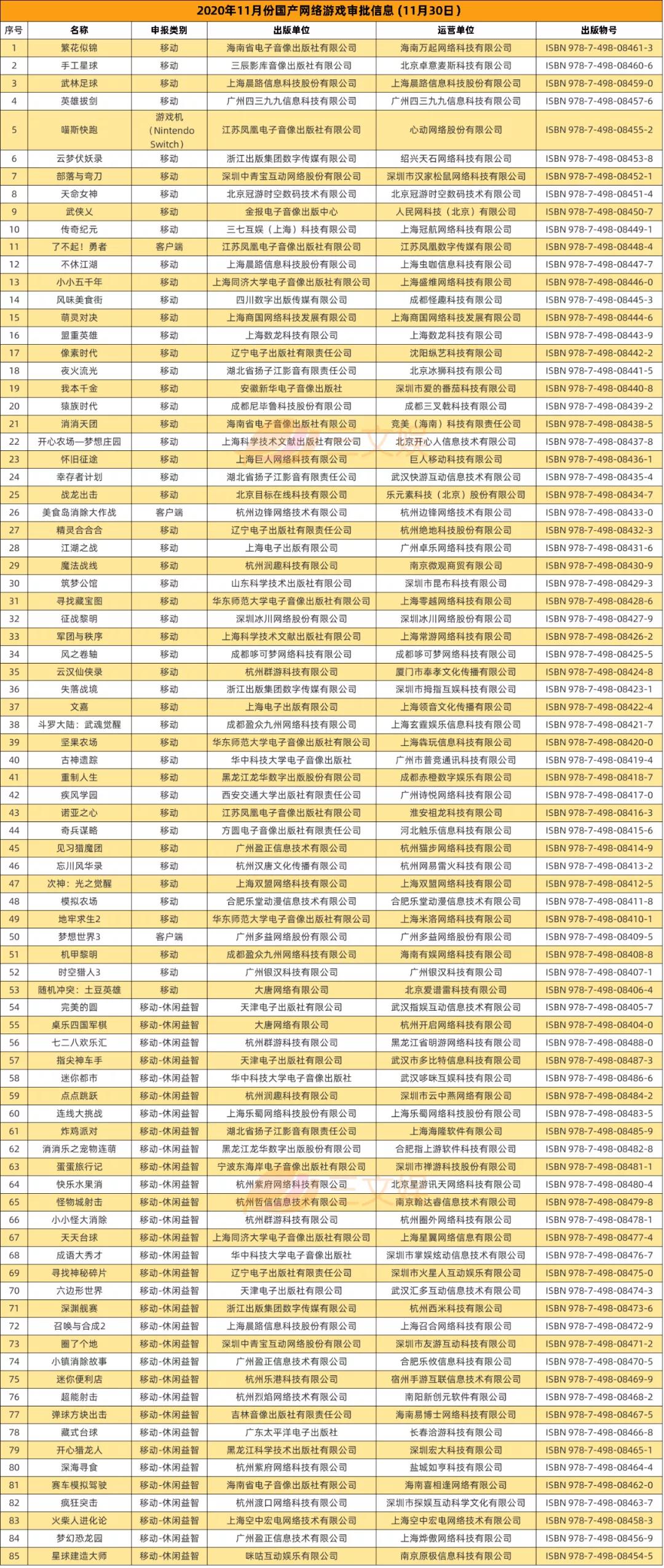 爱奇艺起诉“共享VIP”公司获赔300万元，泡泡玛特将上市