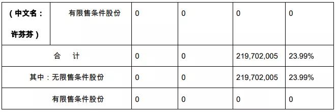 林奇遗孀许芬芬成游族实际控制人，三子女均分继承股权