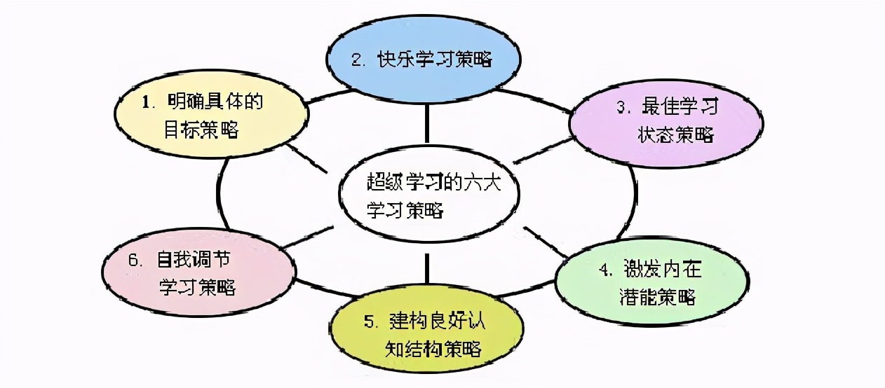 掌握这个方法，不仅能提升你的口才，还会让你成为学习的高手-第3张图片-农百科