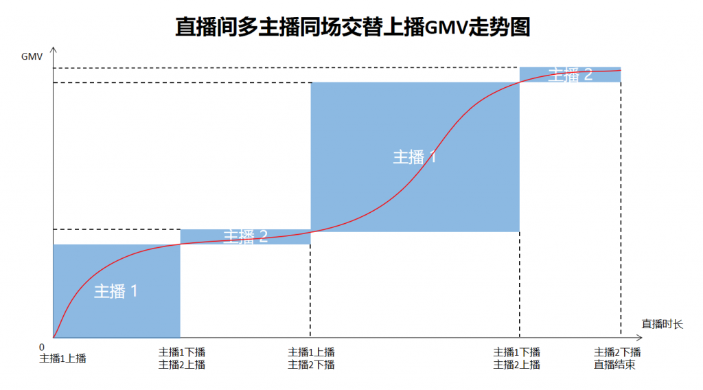 @所有人，国内直播电商最新数据来了