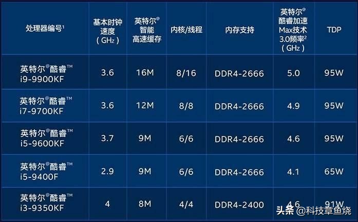 辦公游戲兩相宜，9代酷睿i5裝機可以??！