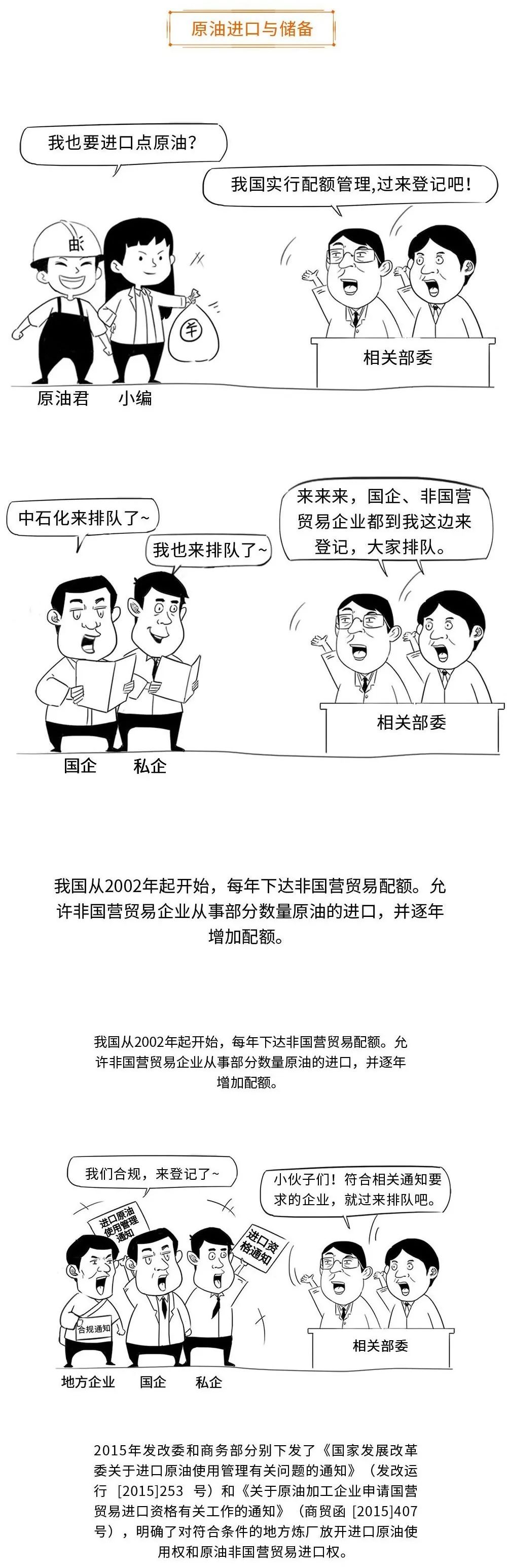 带你用漫画，了解原油期货，提升知识储备，防