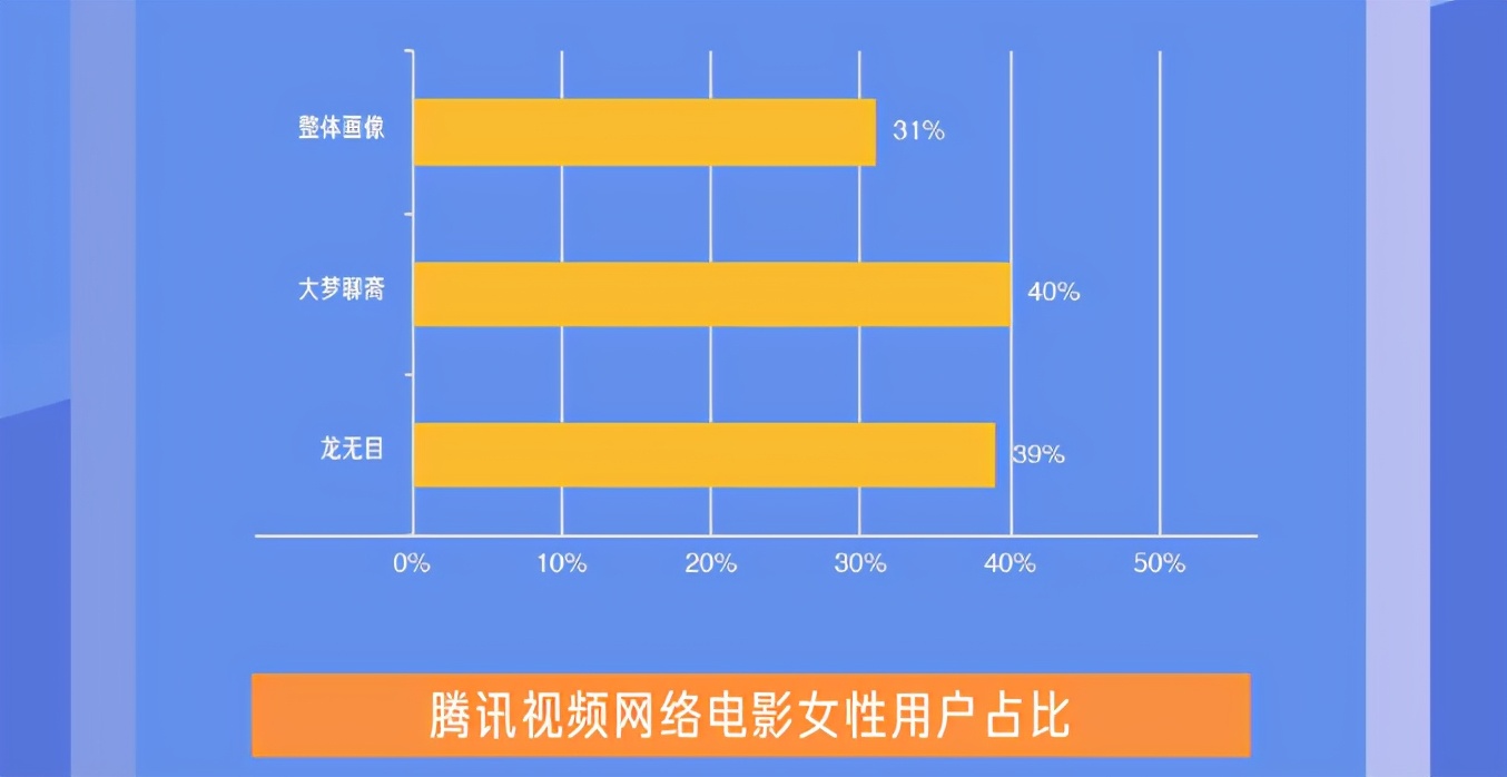 前有《倩女幽魂：人间情》后有《海大鱼》：网络电影的加速度