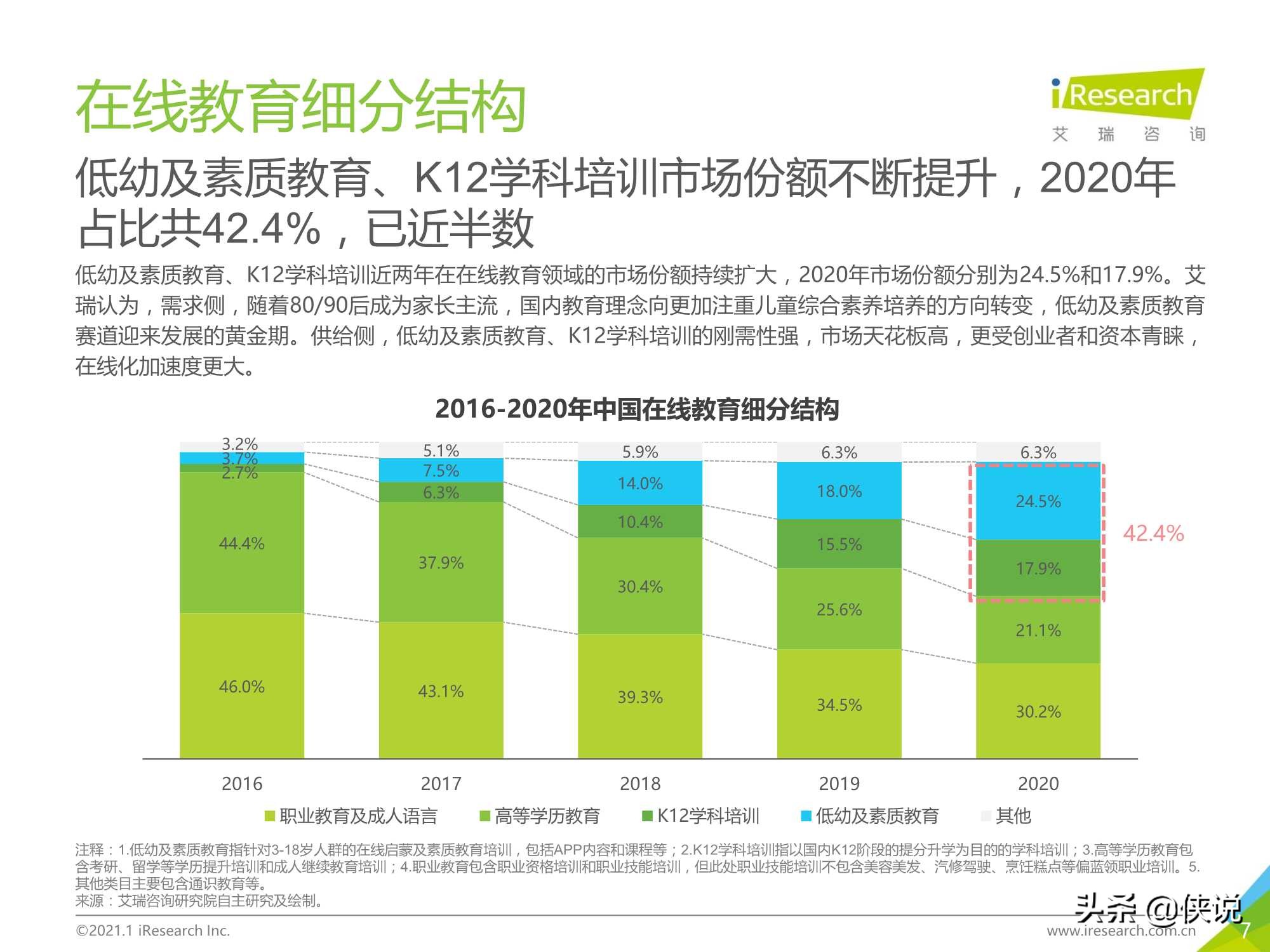 2020年中国在线教育行业研究报告