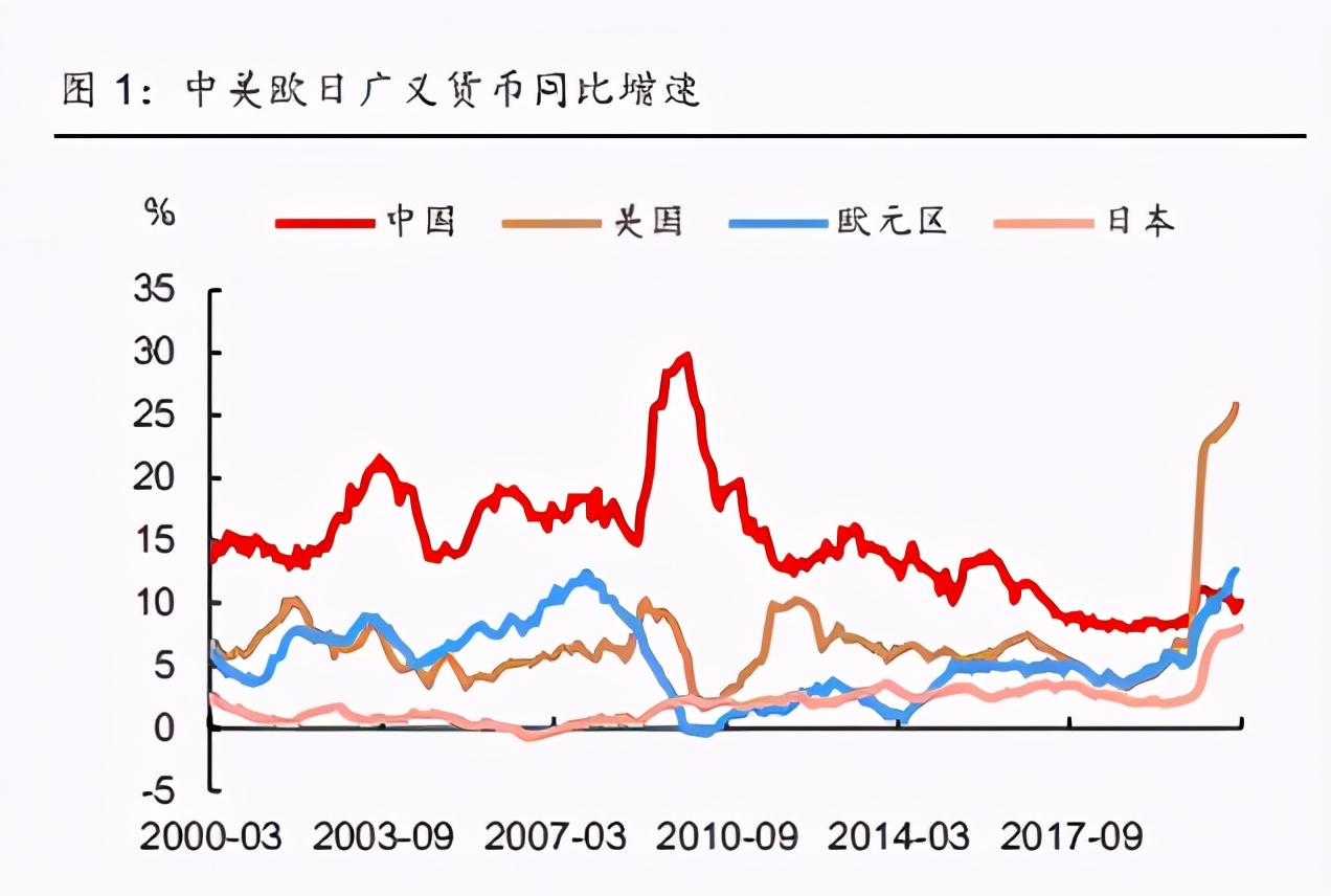 宏观经济专题研究报告：中国和美国通胀框架的深度拆解和预测