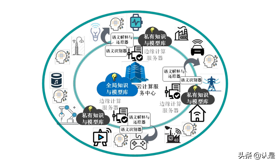 6G网络架构愿景与关键技术展望白皮书