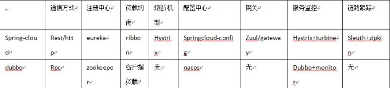 我理解中的应用架构