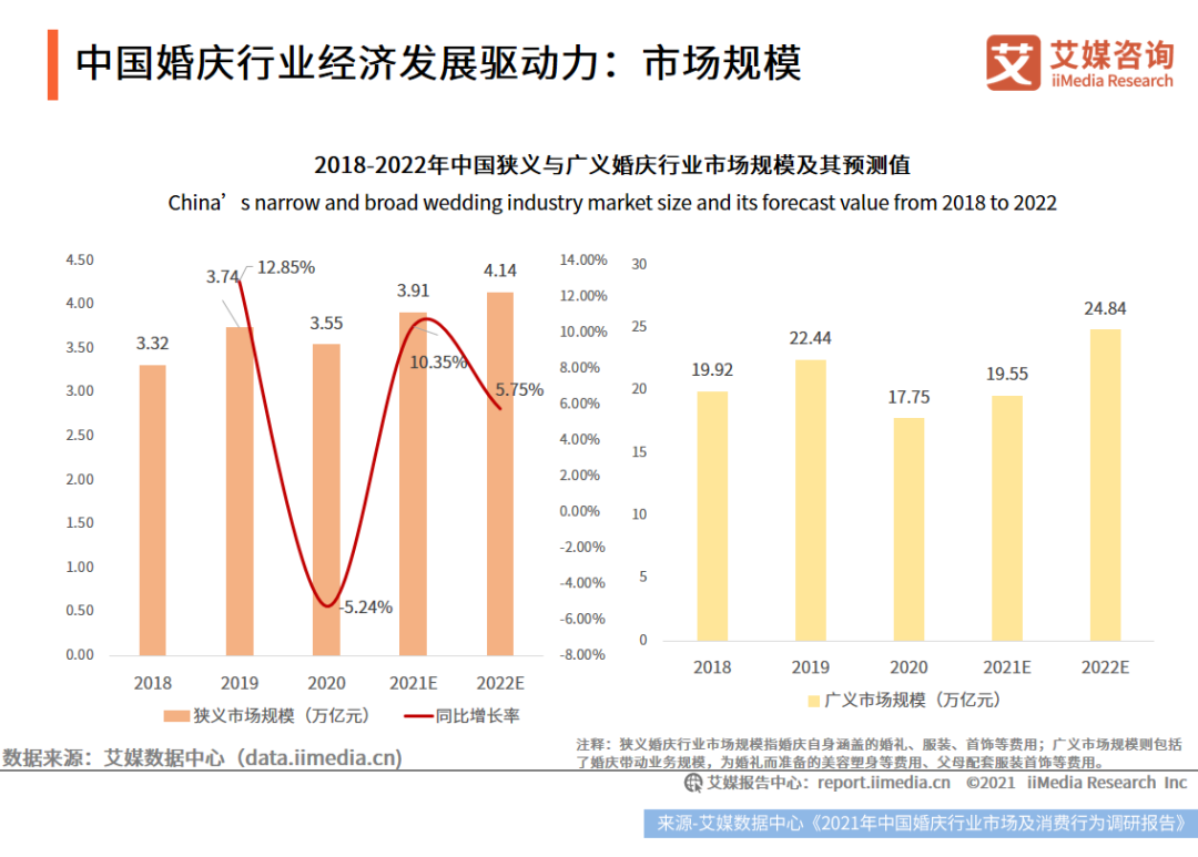 越办越“抠门”，年轻人婚礼的钱不好赚了