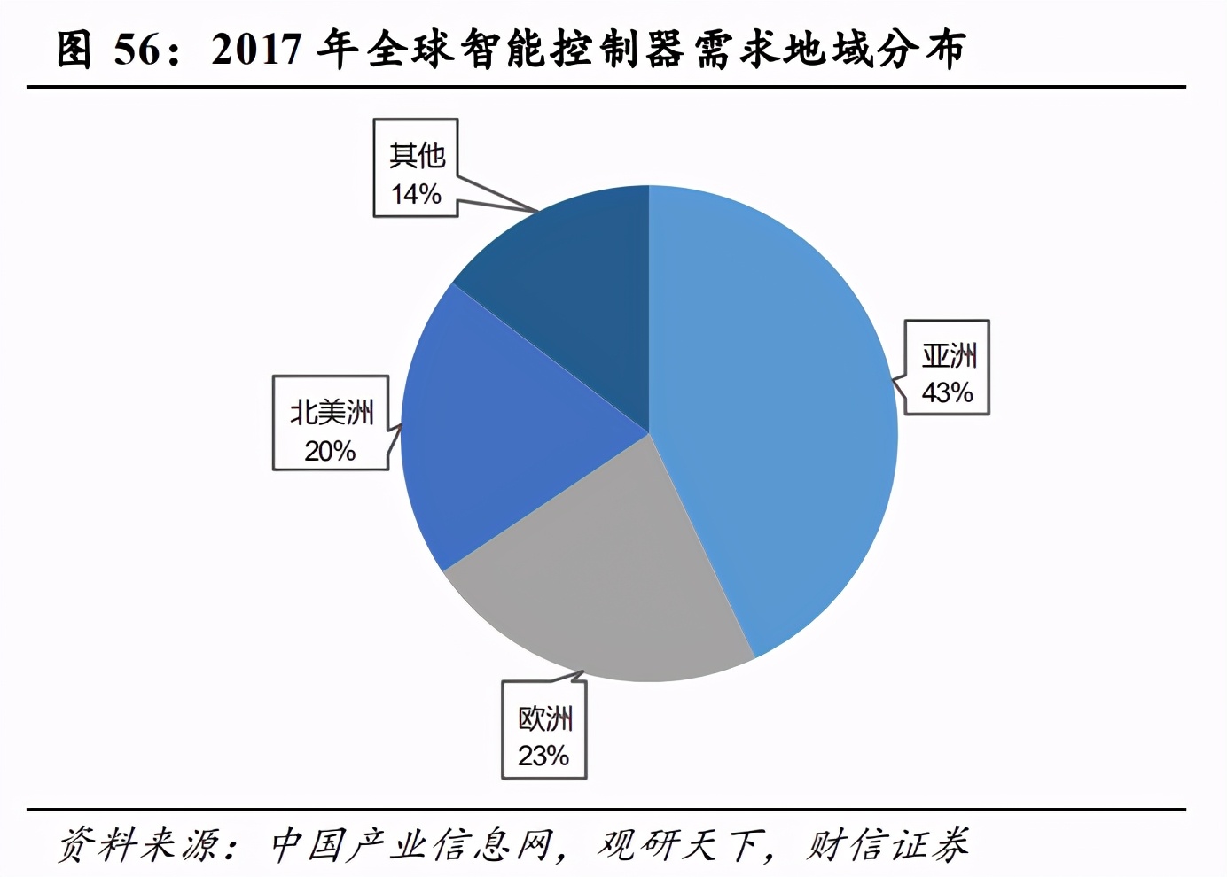 通信行业策略：5G大应用+科技新基建，促进良性发展