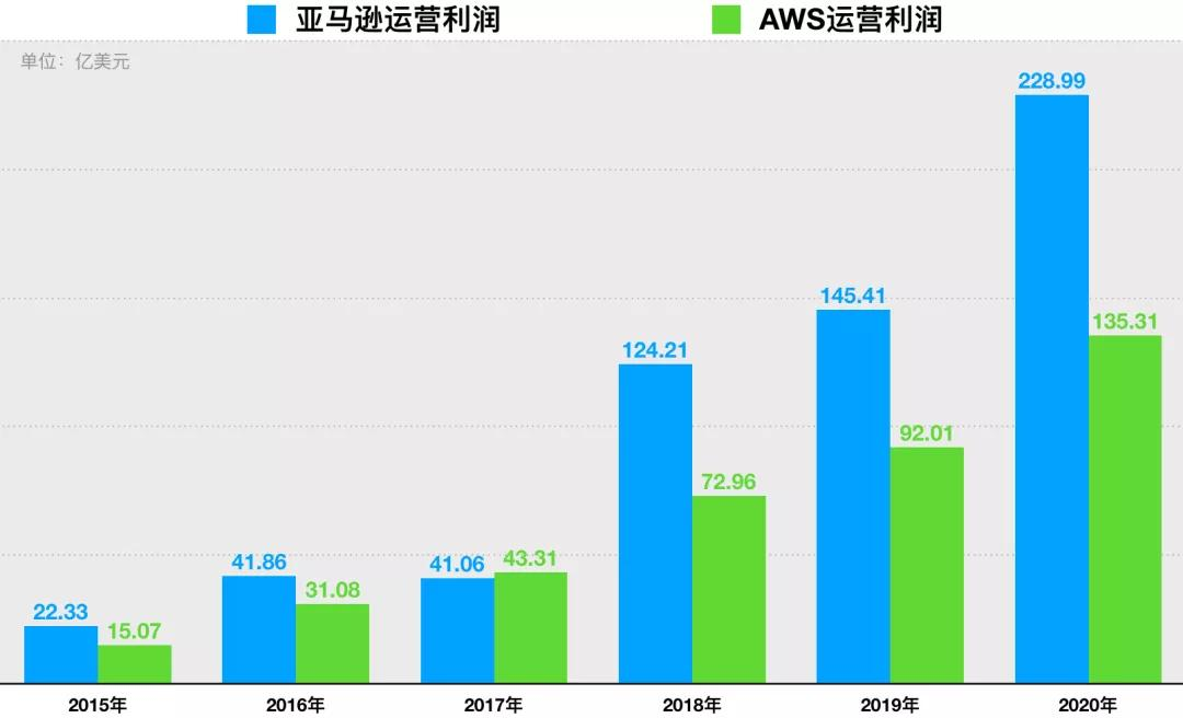 阿里抢跑，华为逆袭，3500亿美元的云计算市场怎么分？