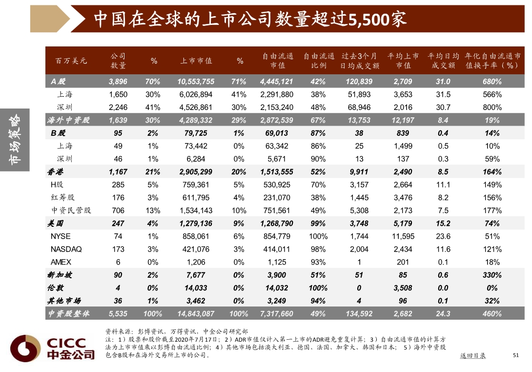 宏观经济与投资策略分析：图说中国，2020年三季度