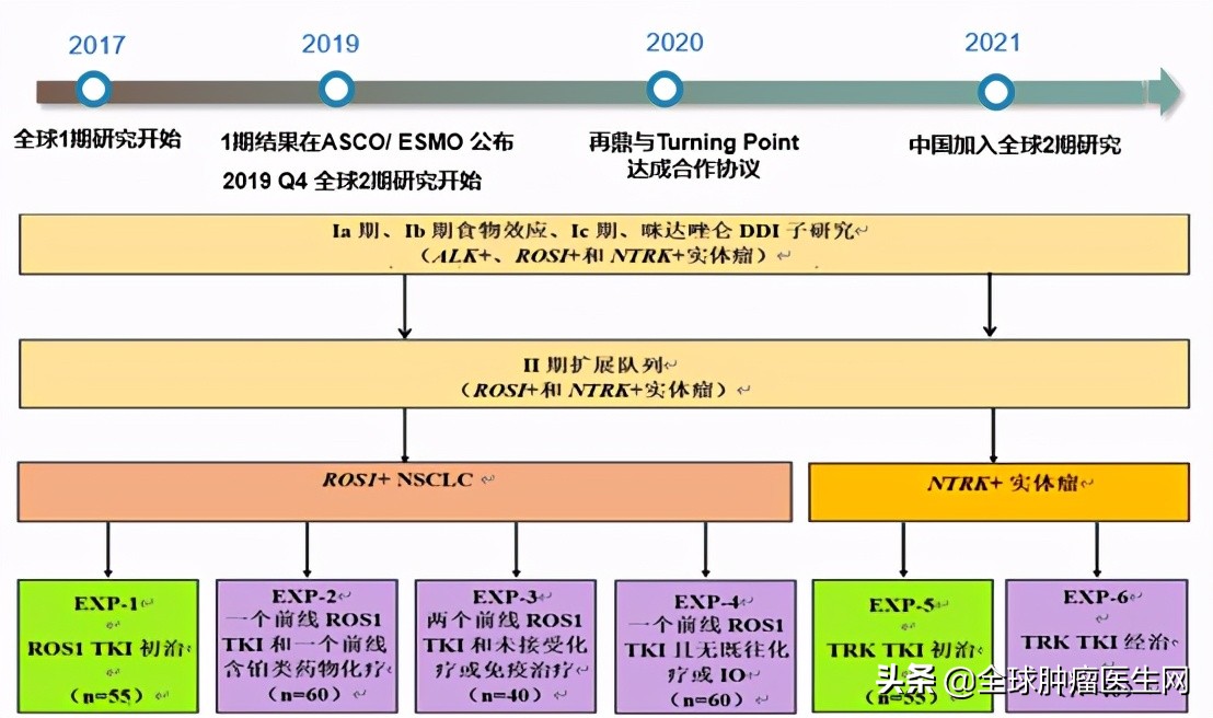 新一代广谱抗癌药TPX-0005临床试验正式启动！首例患者成功入组