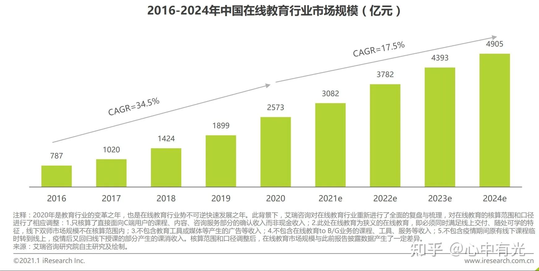 未来5-10年最有前景的五大行业