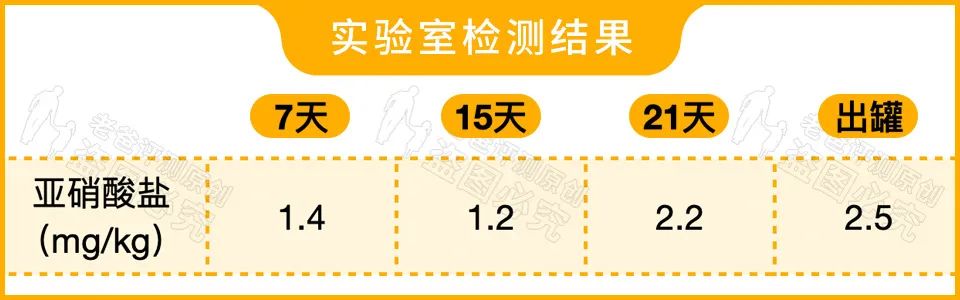 全世界的胃癌患者里中国占了将近一半，竟然是因为爱吃腌菜？