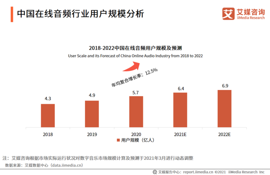 播客会成为新的流量争夺战场吗？