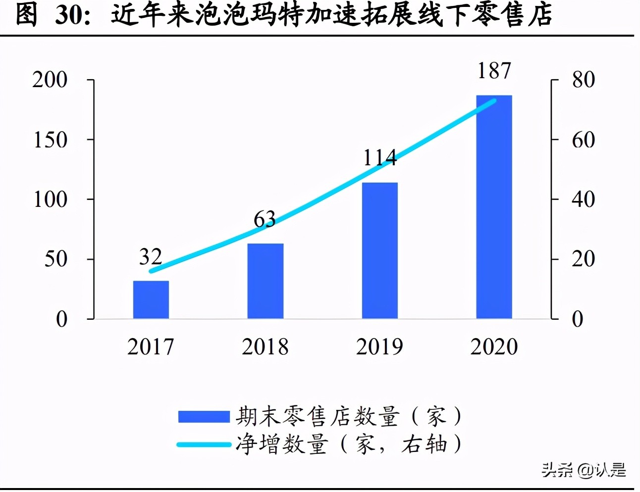 潮流服饰专题研究报告：“三坑”有望破圈，千亿市场可期