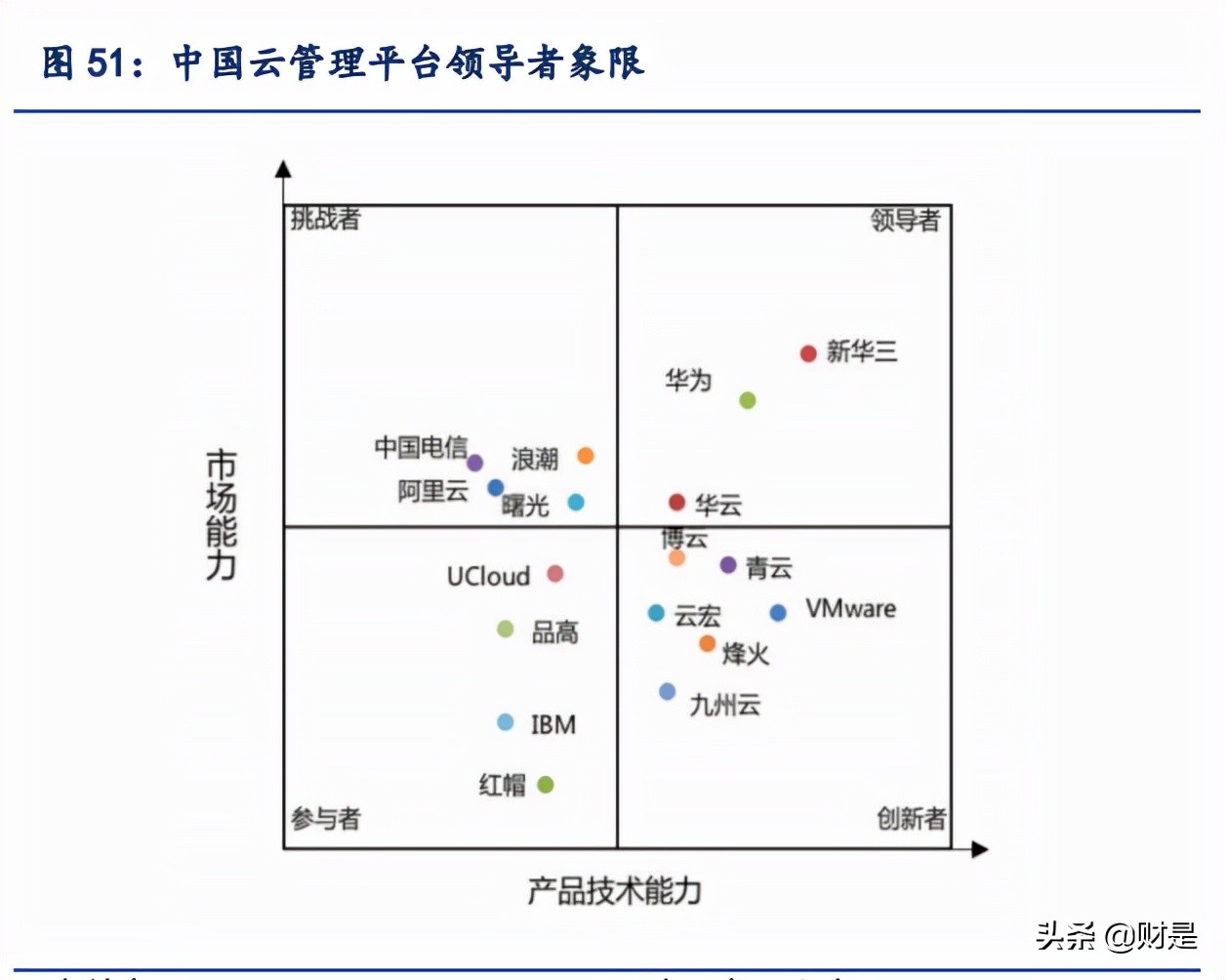 紫光股份深度解析：云上“紫光”，闪耀“万物互联”