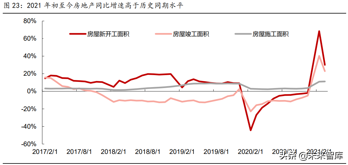 2021年有色金属行业研究与中期投资策略：珍惜周期，把握新品种