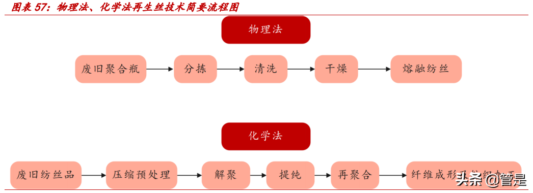 台华新材专题研究：民用锦纶加速渗透，差异化升级焕新貌
