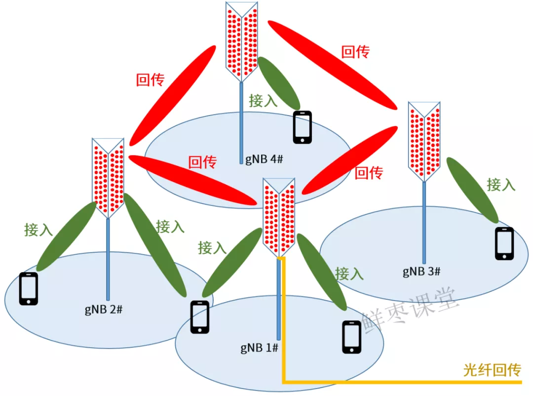 毫米波，距离我们还有多远？