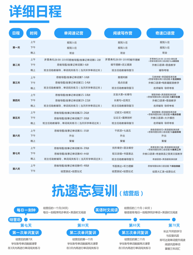 初高中英语阅读技巧方法有哪些？奇速英语夏令营快速阅读写作技巧